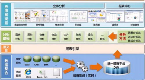 制造工廠的未來(lái) 打造全新智能車間