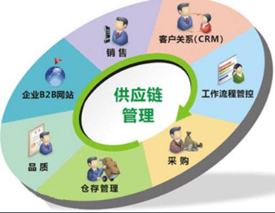 美國(guó)物流管理及供應(yīng)鏈管理專業(yè)研究生院校推薦