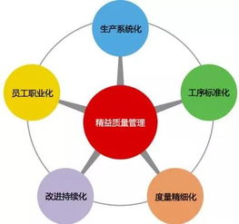 國家市場監(jiān)管總局 組織實(shí)施小微企業(yè)質(zhì)量管理提升行動