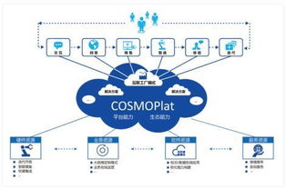 海爾cosmoplat榮獲山東省企業(yè)管理現(xiàn)代化創(chuàng)新成果一等獎
