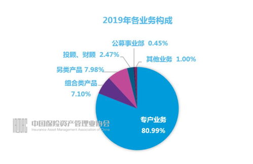 2019保險資管機構(gòu)管理規(guī)模超18萬億,增長率達16.45 創(chuàng)近四年新高