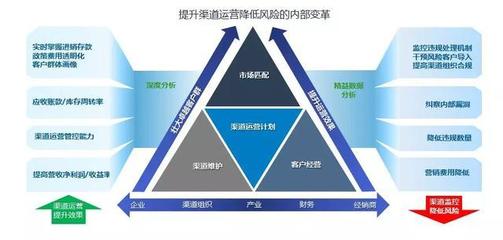 經(jīng)典案例|如何從運(yùn)營的角度有效管理經(jīng)銷商?