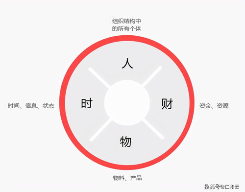 erp企業(yè)管理軟件有哪些優(yōu)點(diǎn)