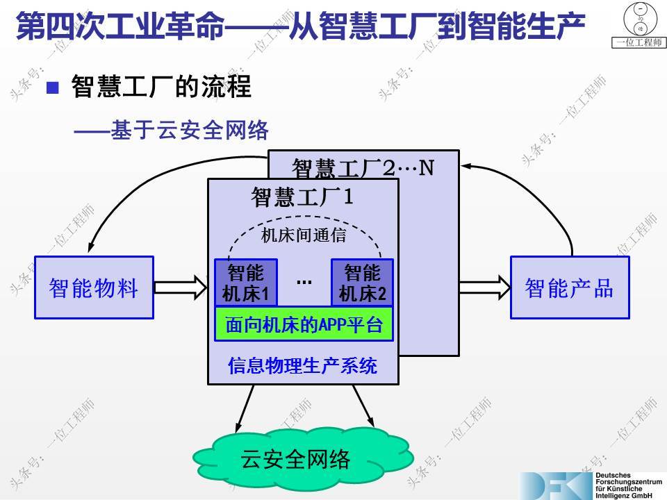什么是智能工廠信息化系統?_管理_生產_企業