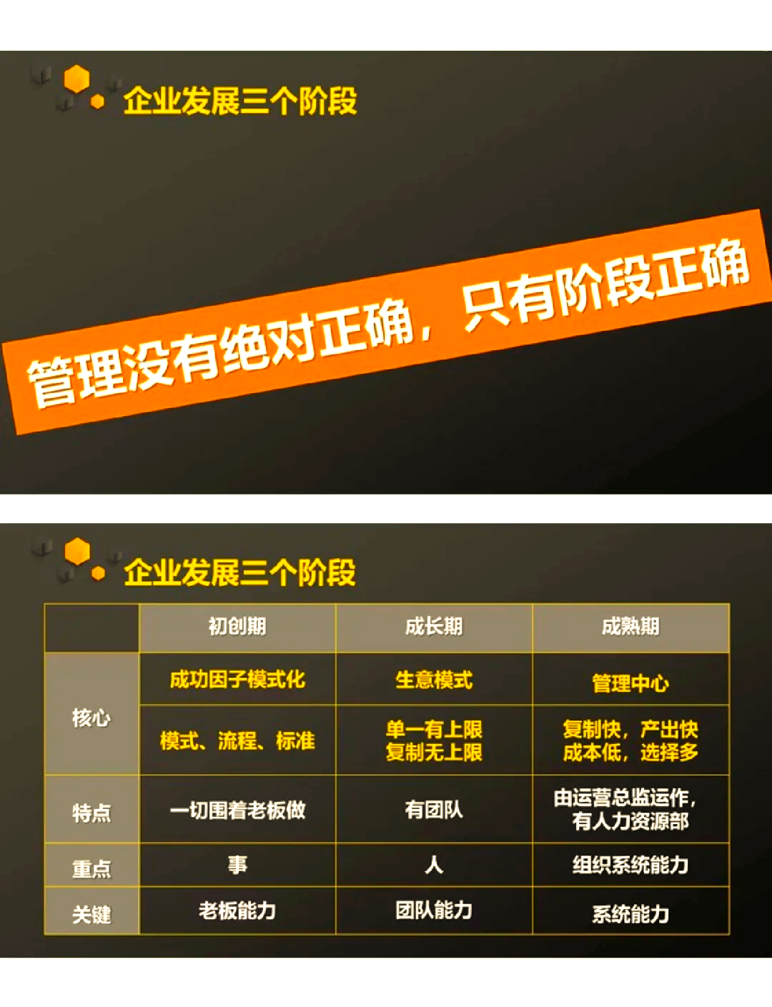 《企業(yè)生命周期》經(jīng)典管理書推薦