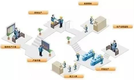 印刷廠生產亂象的治理策略與企業管理優化
