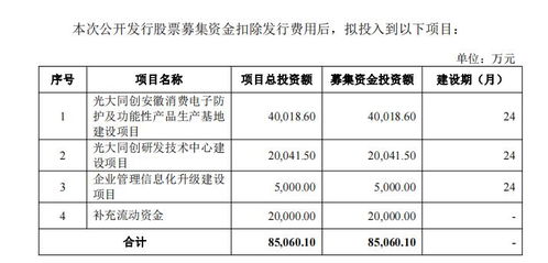 光大同創(chuàng)營收上漲背后的隱憂 毛利率下滑與治理風(fēng)險并存